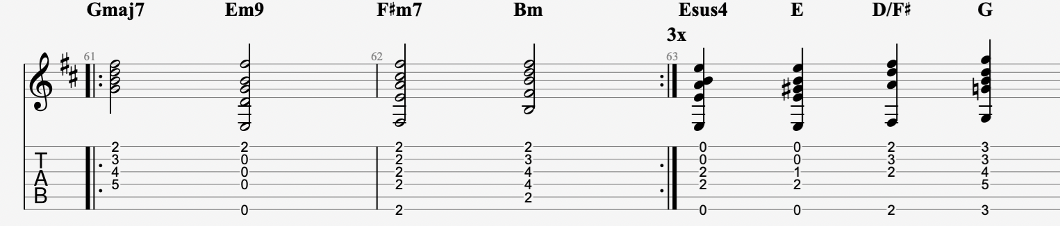 20+ R&B Chord Progressions That Actually Sound Good