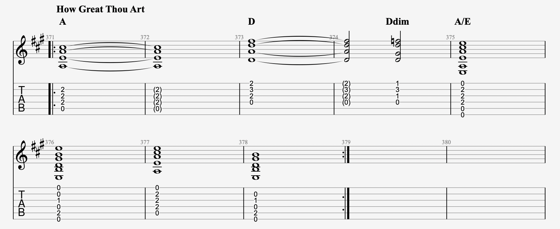 12 Gospel Chord Progressions (2024) Of All Time | Guitar Based