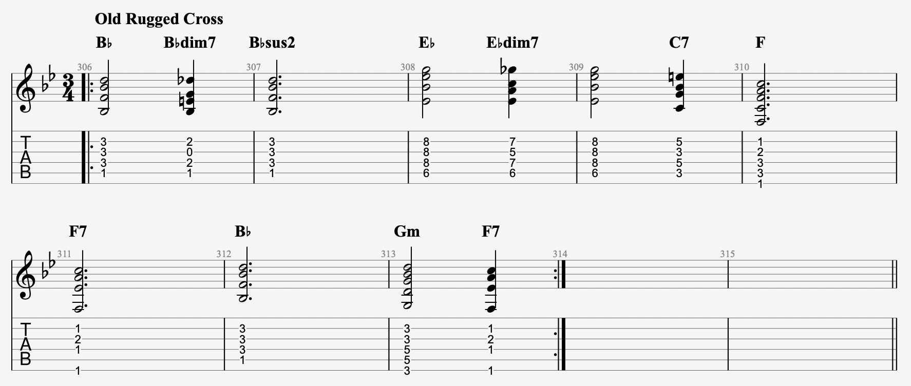 12 Gospel Chord Progressions (2024) Of All Time | Guitar Based