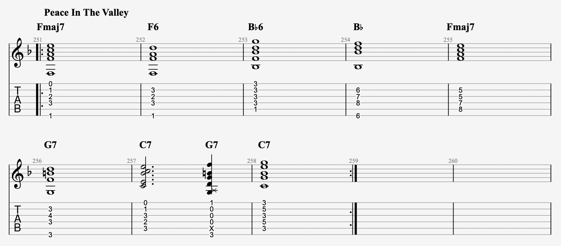 12 Gospel Chord Progressions (2024) Of All Time | Guitar Based