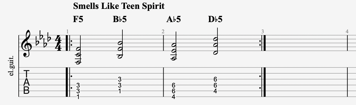 15 Minor Chord Progressions (2024) That Are Deeply Emotional