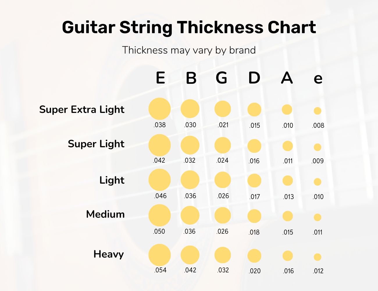 25 Best Electric Guitars For Beginners (2023) That Are Worth It