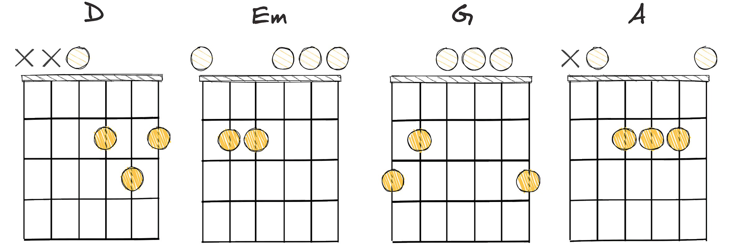 I-ii-IV-V (1-2-4-5) chords diagram