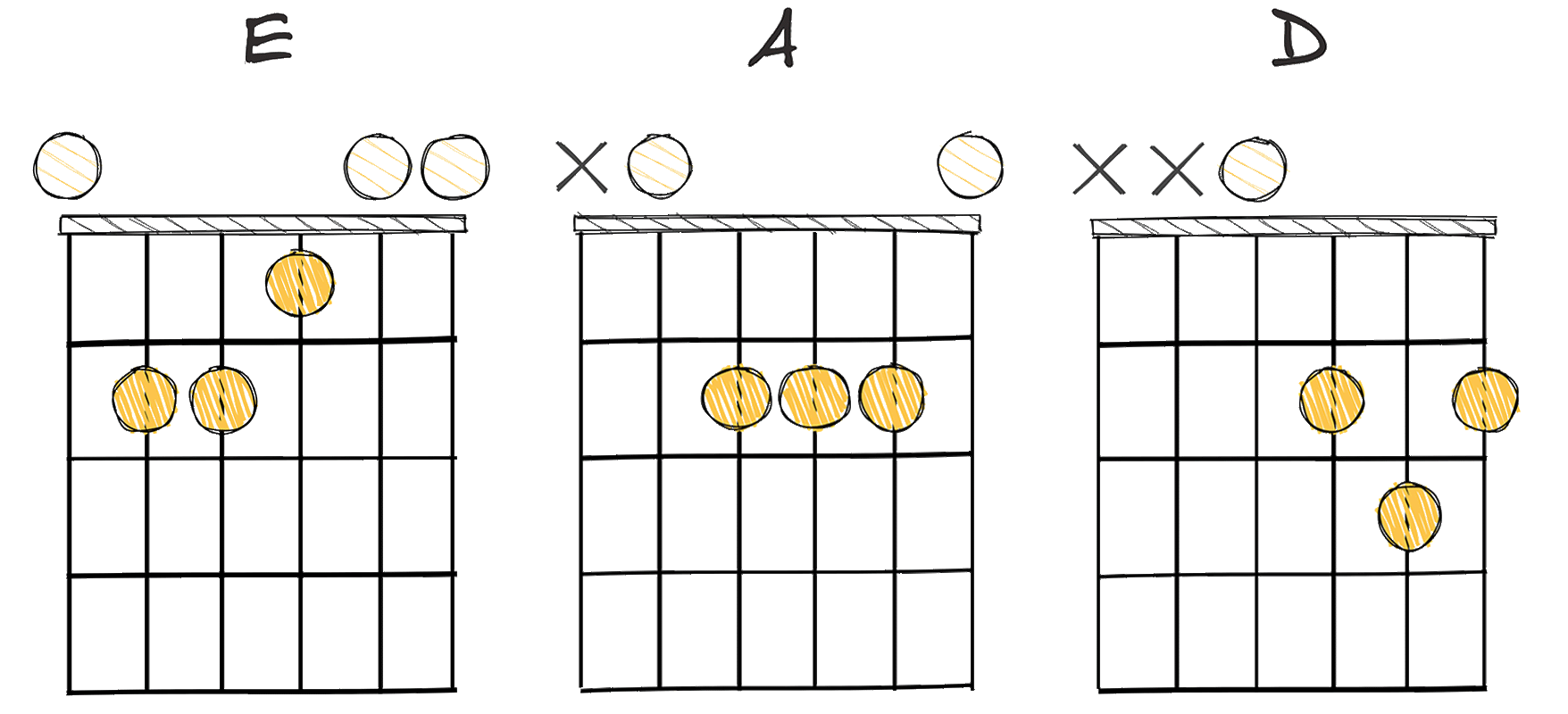 II-V-I (2-5-1) chords diagram