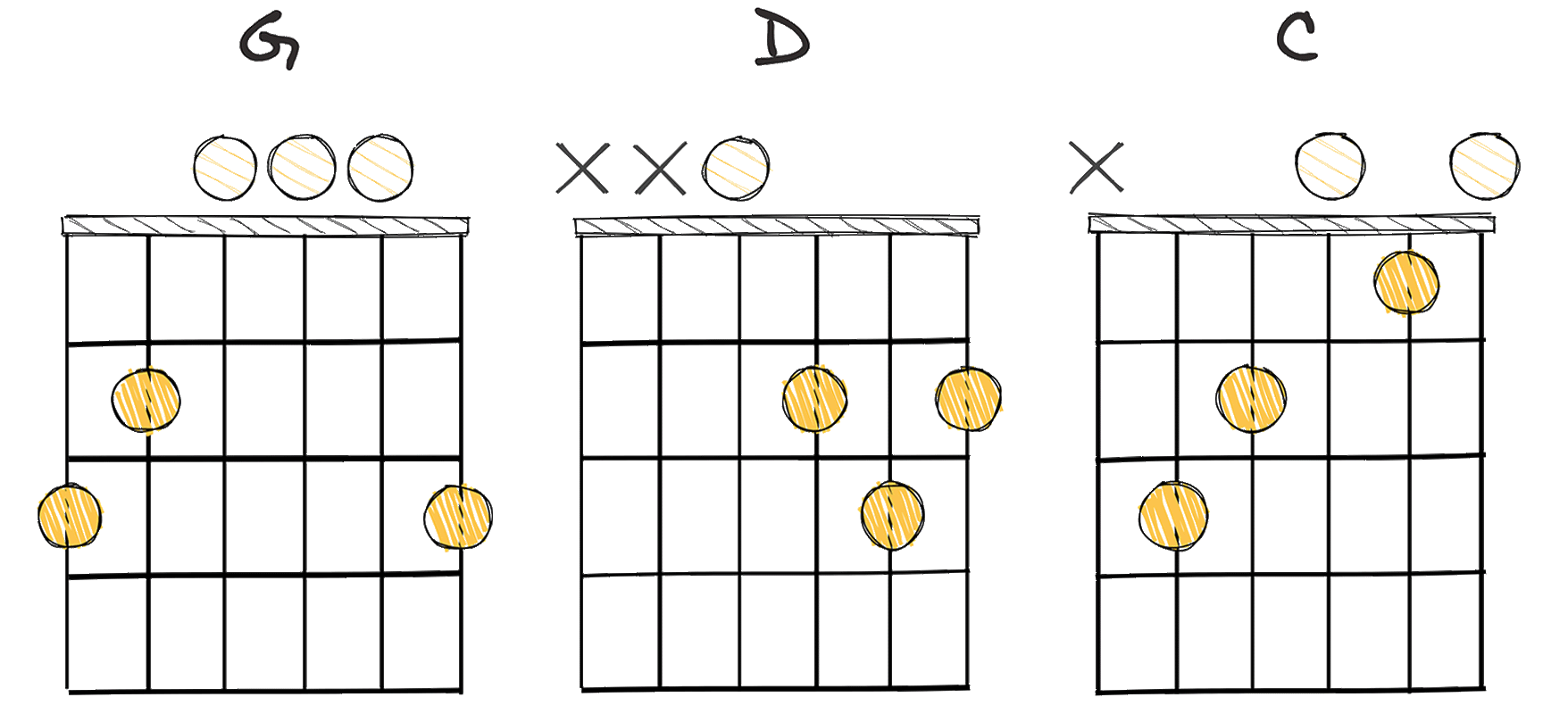 Esus chord online ukulele