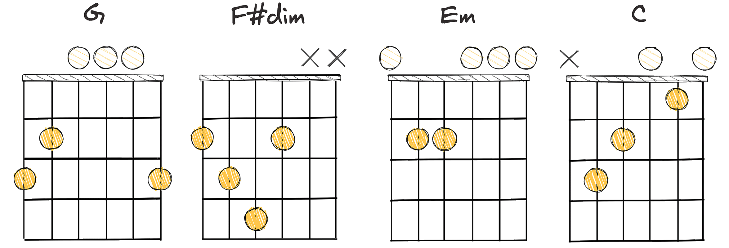 I-vii°-vi-IV (1-7-6-4) chords diagram